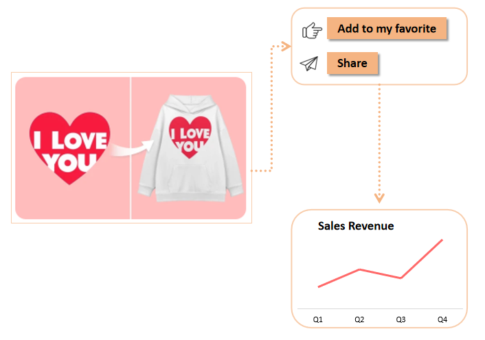 移动端数据分析展示